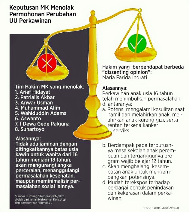 AJI-unicef infografis
